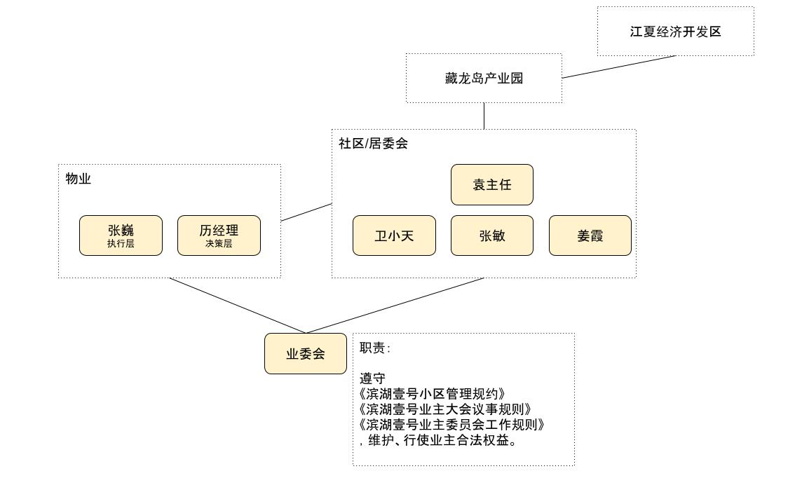 stakeholders