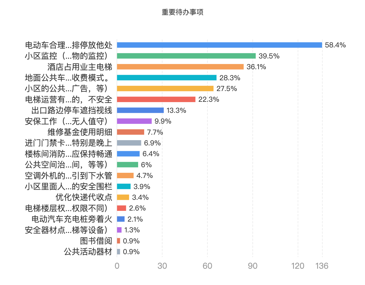 3-vote-result