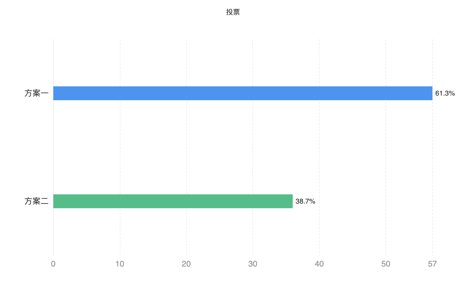 e-cycle vote result